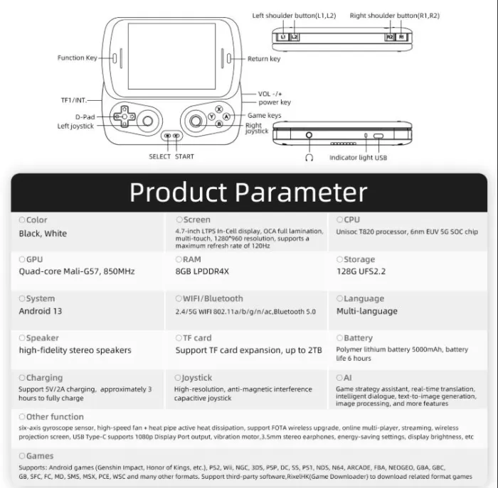 Anbernic RG Slide Description