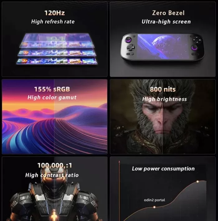 Schermo e multimedia AYN Odin 2