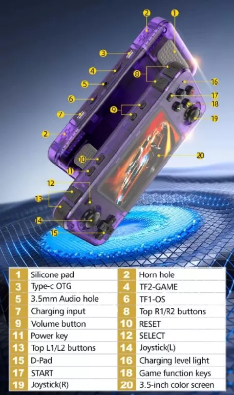 Schaltflächen und Funktionen