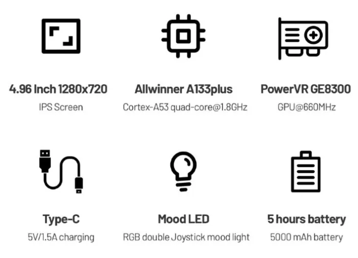 Trimui Smart Pro 连接
