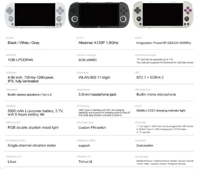 Trimui Smart Pro 参数